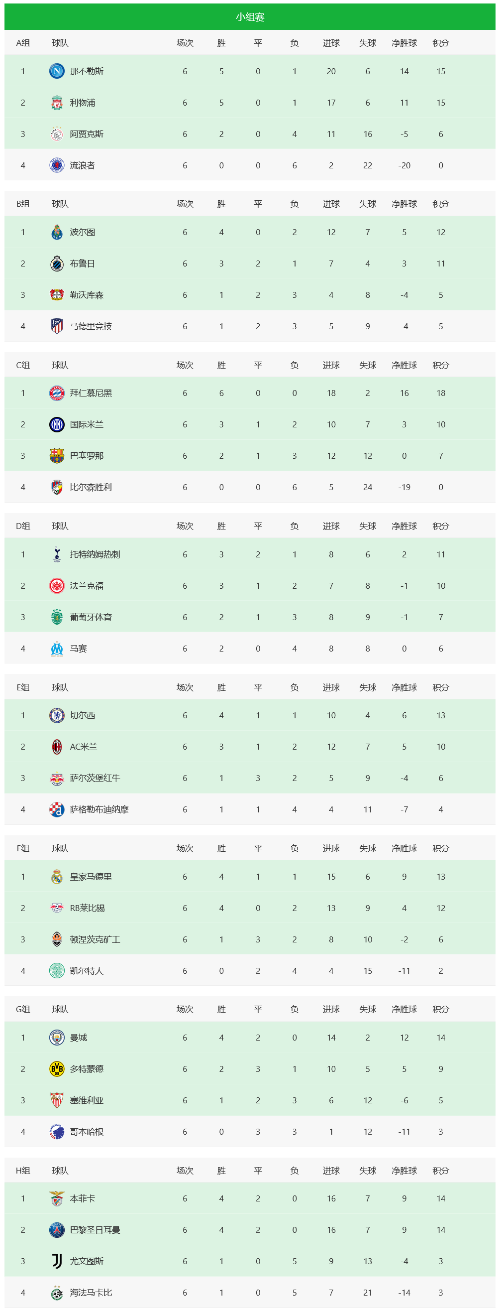 那不勒斯客场平局，稳住积分榜位置